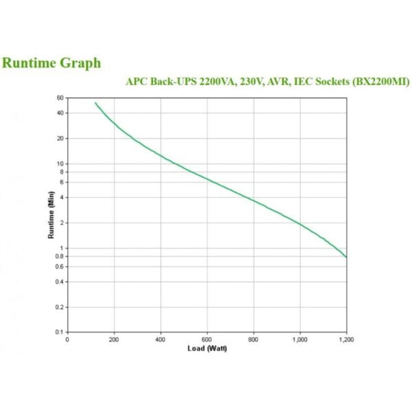 UPS APC 2200 BX LI - Image 4