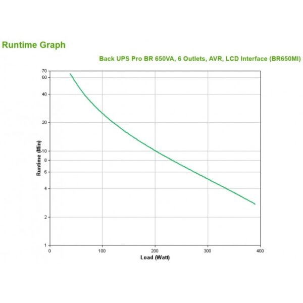 UPS APC   650 BR  LI - Image 3