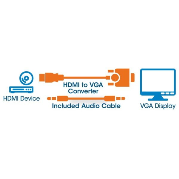 ADAPT HDMI (M) PARA VGA (F) c/audio MANHATTAN - Image 2