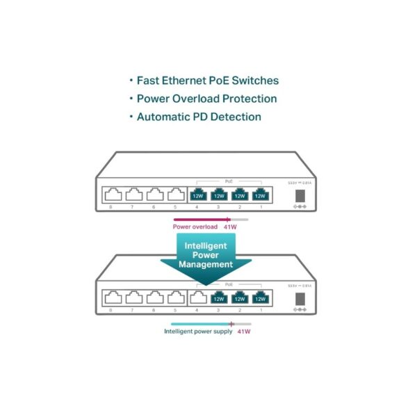 SWITCH 8 TP-LINK 10/100 4-PORT POE