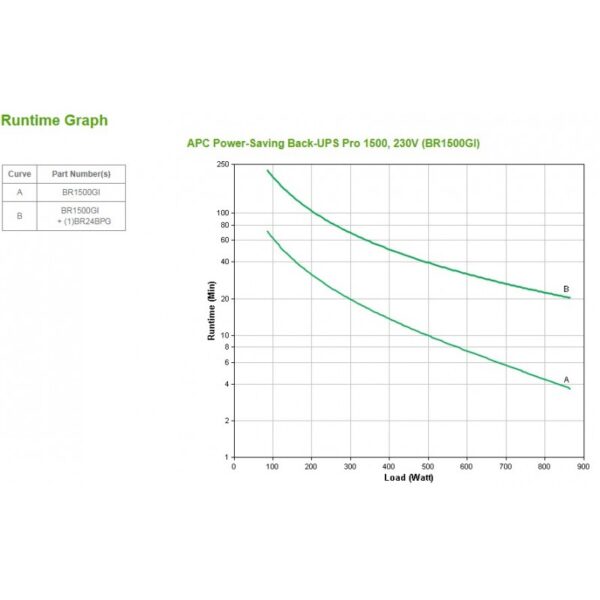 UPS APC   1500 BR  LI - Image 3