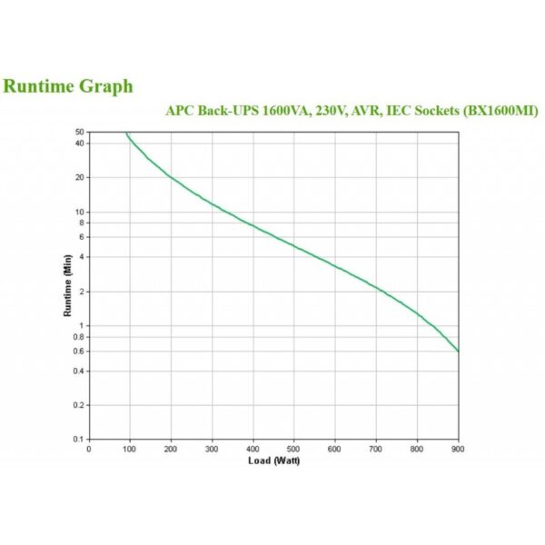 UPS APC   1600 BX  LI - Image 3